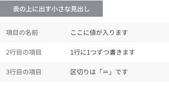 スマホでの「2列の表」の見え方